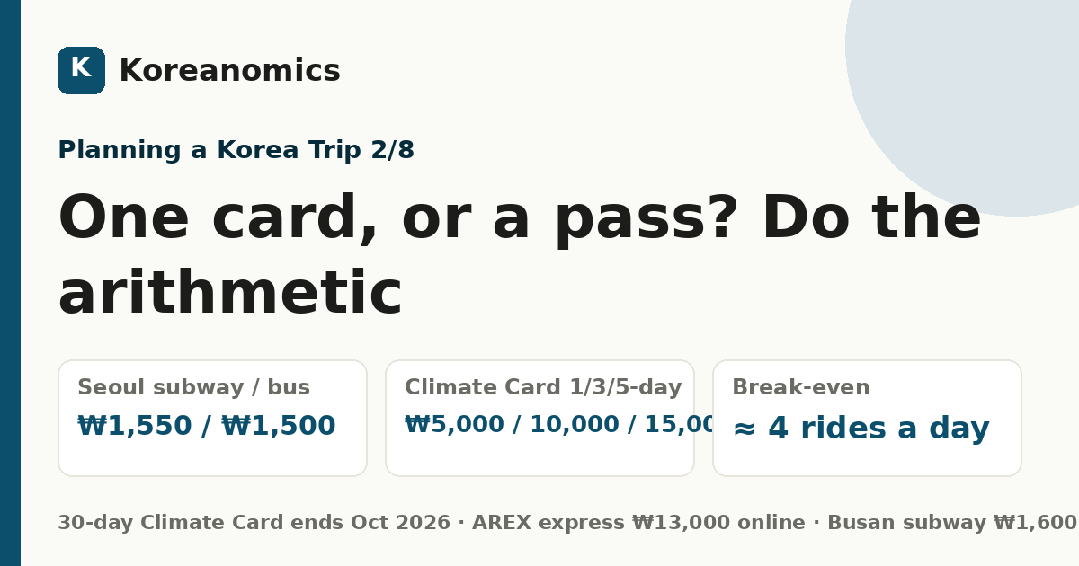 One card, or a pass? Do the arithmetic — Koreanomics